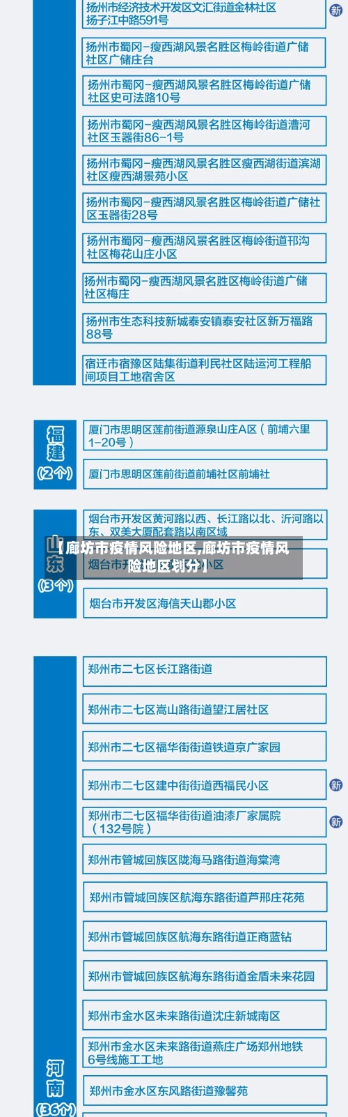 【廊坊市疫情风险地区,廊坊市疫情风险地区划分】-第1张图片