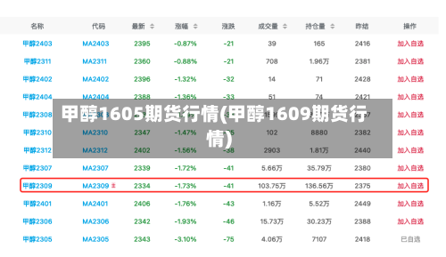 甲醇1605期货行情(甲醇1609期货行情)-第2张图片
