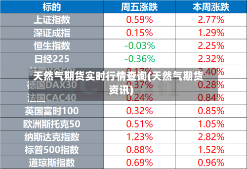天然气期货实时行情查询(天然气期货资讯)-第1张图片