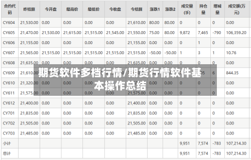 期货软件多档行情/期货行情软件基本操作总结-第1张图片