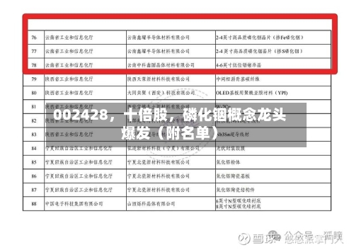 002428，十倍股	，磷化铟概念龙头爆发（附名单）-第1张图片