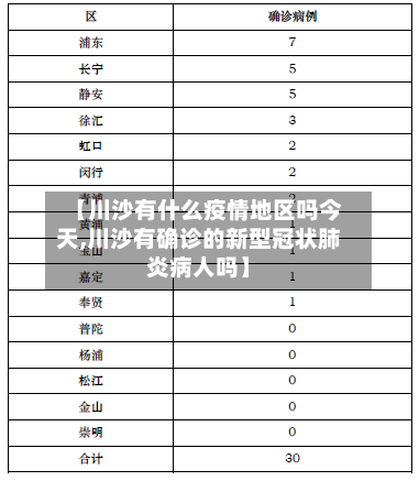 【川沙有什么疫情地区吗今天,川沙有确诊的新型冠状肺炎病人吗】-第3张图片