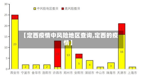 【定西疫情中风险地区查询,定西的疫情】-第2张图片