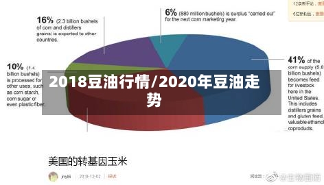 2018豆油行情/2020年豆油走势-第1张图片