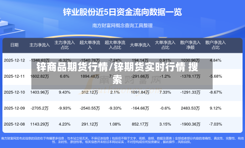锌商品期货行情/锌期货实时行情 搜索-第3张图片