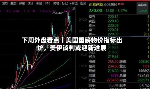 下周外盘看点丨美国重磅物价指标出炉，美伊谈判或迎新进展-第2张图片