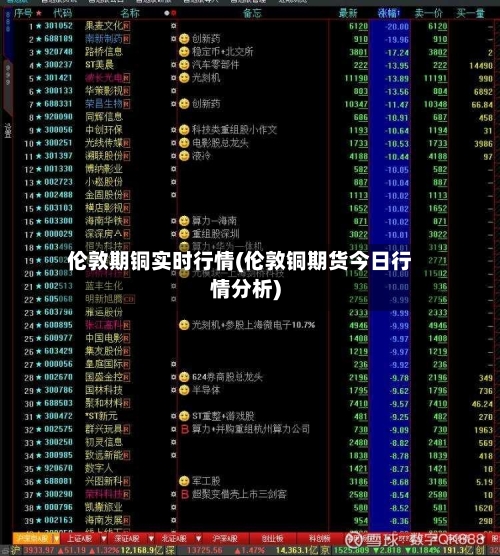 伦敦期铜实时行情(伦敦铜期货今日行情分析)-第2张图片