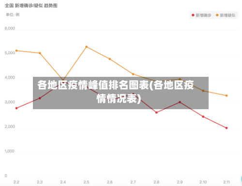 各地区疫情峰值排名图表(各地区疫情情况表)-第1张图片