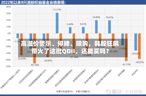 高溢价警示、停牌	、限购	，韩股狂飙带火了这批QDII，还能买吗？-第3张图片