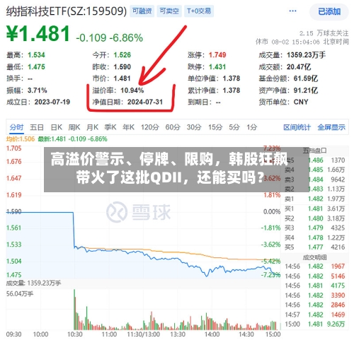 高溢价警示	、停牌、限购，韩股狂飙带火了这批QDII，还能买吗？-第1张图片