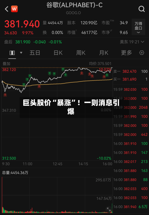 巨头股价“暴涨	”！一则消息引爆-第1张图片