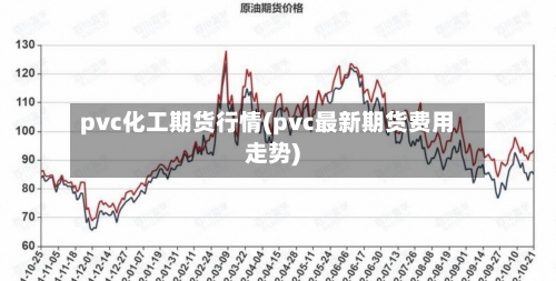 pvc化工期货行情(pvc最新期货费用走势)-第2张图片