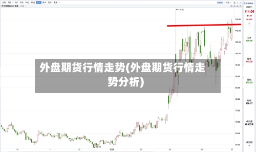 外盘期货行情走势(外盘期货行情走势分析)-第2张图片