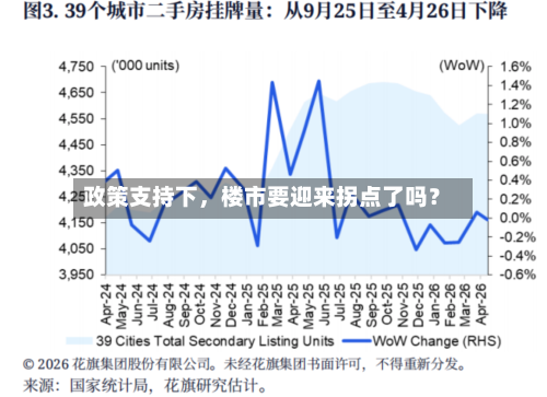 政策支持下，楼市要迎来拐点了吗？-第2张图片