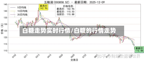 白糖走势实时行情/白糖的行情走势-第2张图片