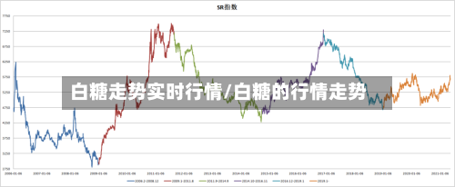 白糖走势实时行情/白糖的行情走势-第1张图片