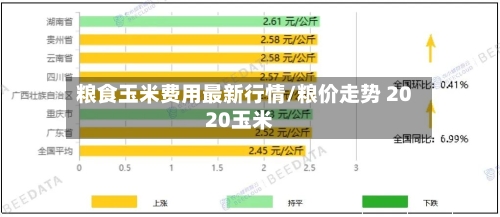 粮食玉米费用最新行情/粮价走势 2020玉米-第1张图片