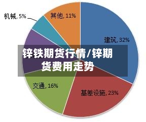 锌铁期货行情/锌期货费用走势-第2张图片