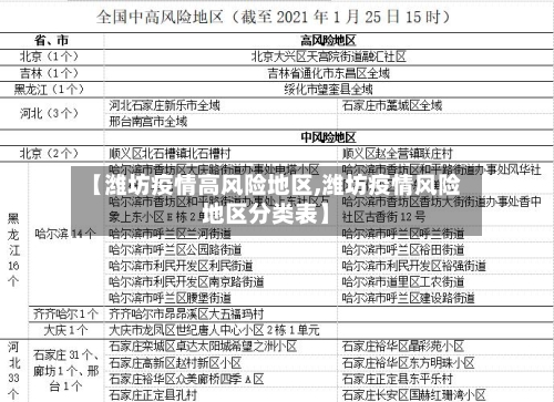 【潍坊疫情高风险地区,潍坊疫情风险地区分类表】-第2张图片