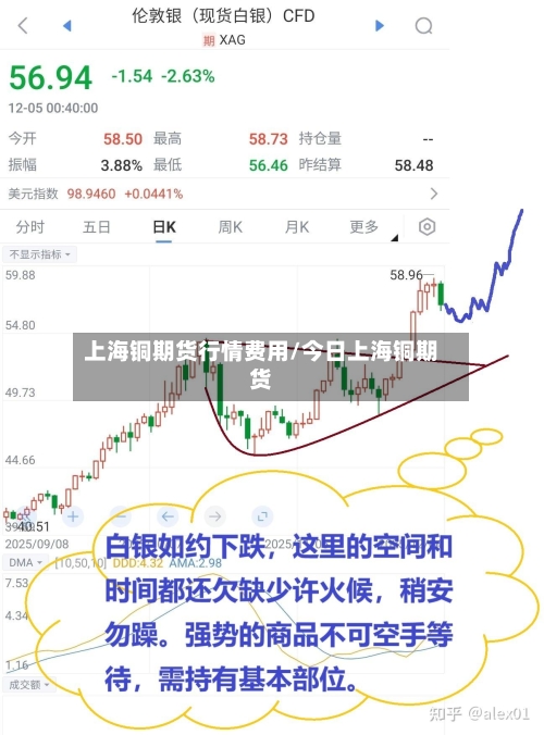 上海铜期货行情费用/今日上海铜期货-第2张图片