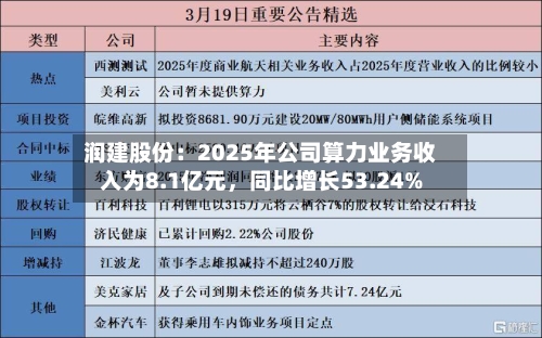 润建股份：2025年公司算力业务收入为8.1亿元	，同比增长53.24%-第1张图片