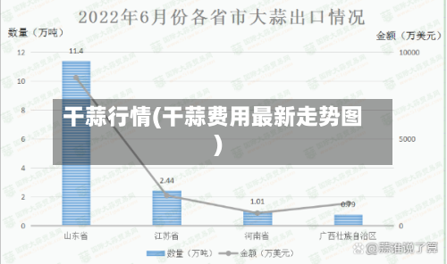 干蒜行情(干蒜费用最新走势图)-第1张图片