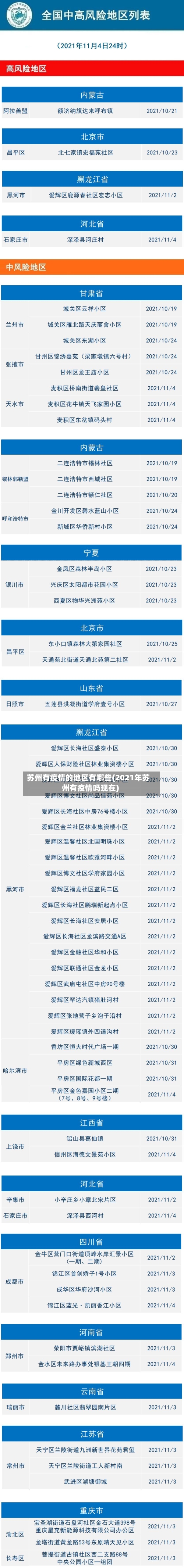 苏州有疫情的地区有哪些(2021年苏州有疫情吗现在)-第1张图片