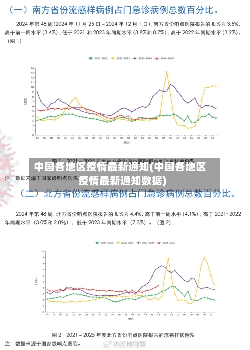 中国各地区疫情最新通知(中国各地区疫情最新通知数据)-第1张图片