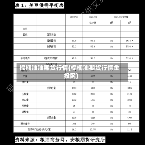 棕榈油油期货行情(棕榈油期货行情金投网)-第2张图片