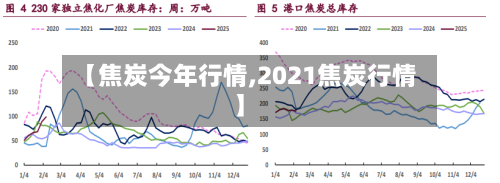 【焦炭今年行情,2021焦炭行情】-第1张图片