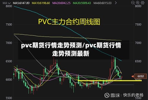 pvc期货行情走势预测/pvc期货行情走势预测最新-第2张图片