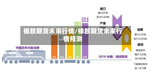 橡胶期货未来行情/橡胶期货未来行情预测-第1张图片
