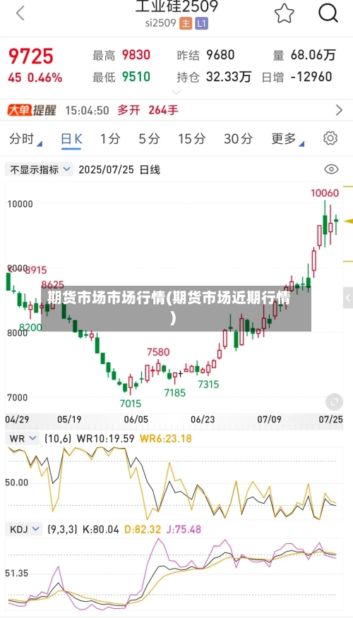 期货市场市场行情(期货市场近期行情)-第3张图片