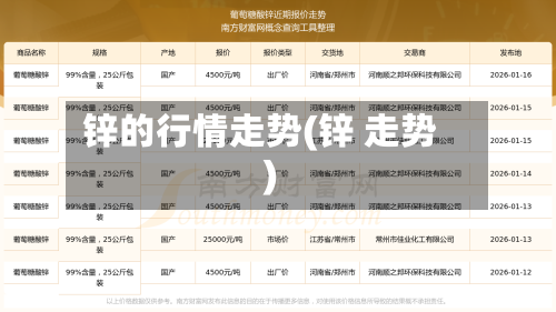 锌的行情走势(锌 走势)-第1张图片