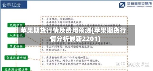 苹果期货行情及费用预测(苹果期货行情分析最新2201)-第1张图片