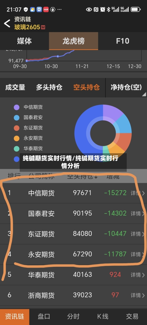 纯碱期货实时行情/纯碱期货实时行情分析-第1张图片