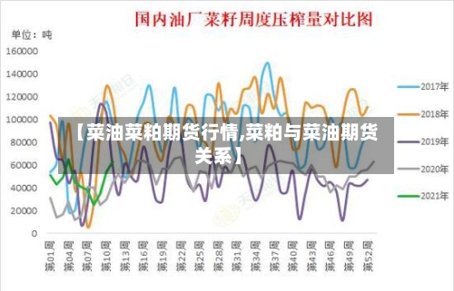【菜油菜粕期货行情,菜粕与菜油期货关系】-第1张图片