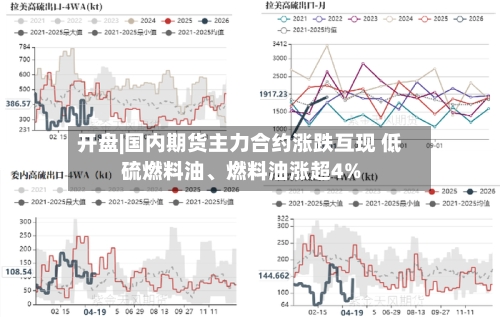 开盘|国内期货主力合约涨跌互现 低硫燃料油	、燃料油涨超4%-第1张图片