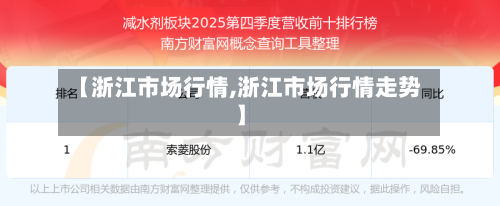 【浙江市场行情,浙江市场行情走势】-第1张图片