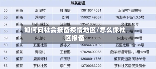 如何向社会报备疫情地区/怎么像社区报备-第1张图片