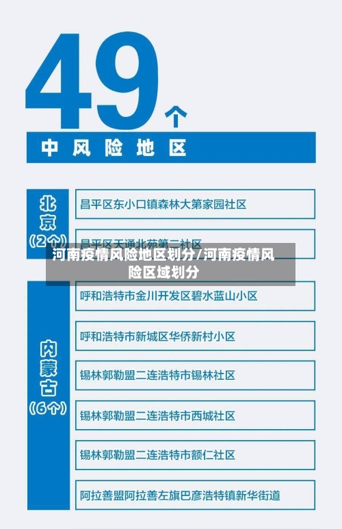 河南疫情风险地区划分/河南疫情风险区域划分-第1张图片