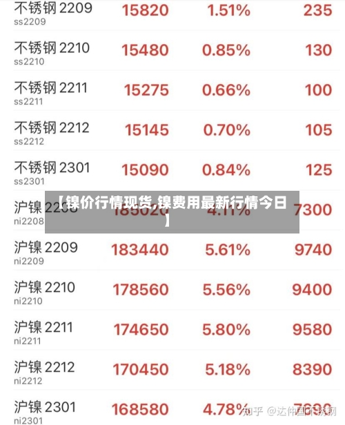 【镍价行情现货,镍费用最新行情今日】-第1张图片