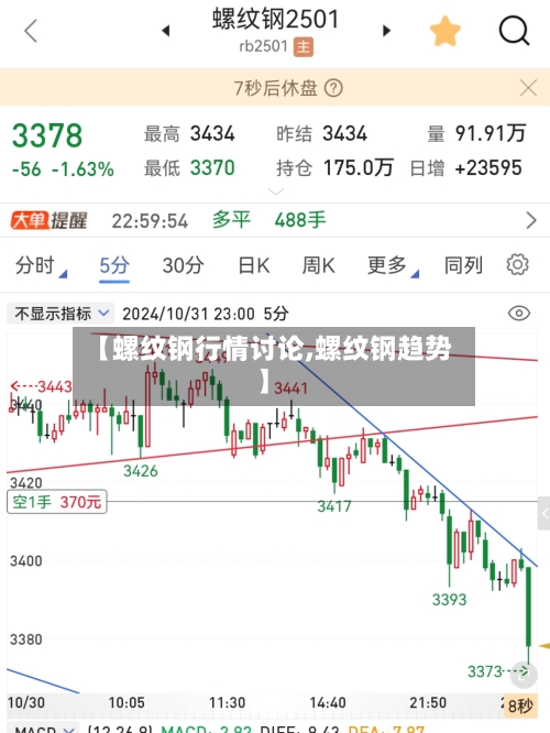 【螺纹钢行情讨论,螺纹钢趋势】-第2张图片