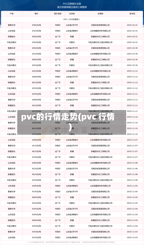 pvc的行情走势(pvc 行情)-第1张图片