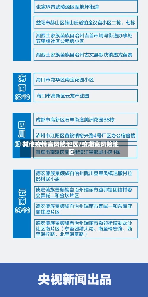 其他疫情高风险地区/疫期高风险地区-第1张图片