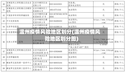 温州疫情风险地区划分(温州疫情风险地区划分图)-第1张图片