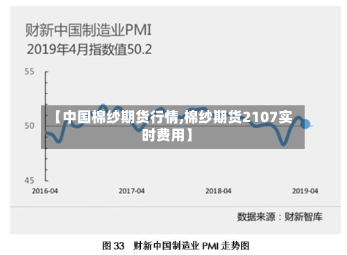 【中国棉纱期货行情,棉纱期货2107实时费用】-第1张图片