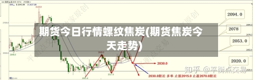 期货今日行情螺纹焦炭(期货焦炭今天走势)-第1张图片