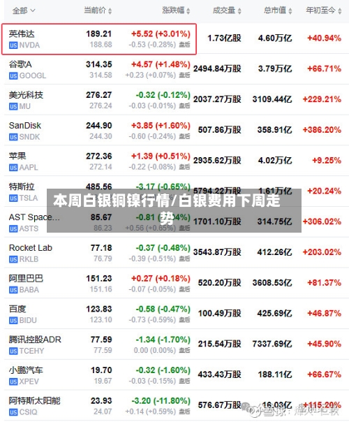 本周白银铜镍行情/白银费用下周走势-第1张图片