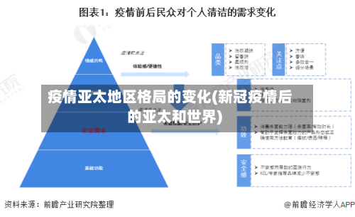 疫情亚太地区格局的变化(新冠疫情后的亚太和世界)-第2张图片